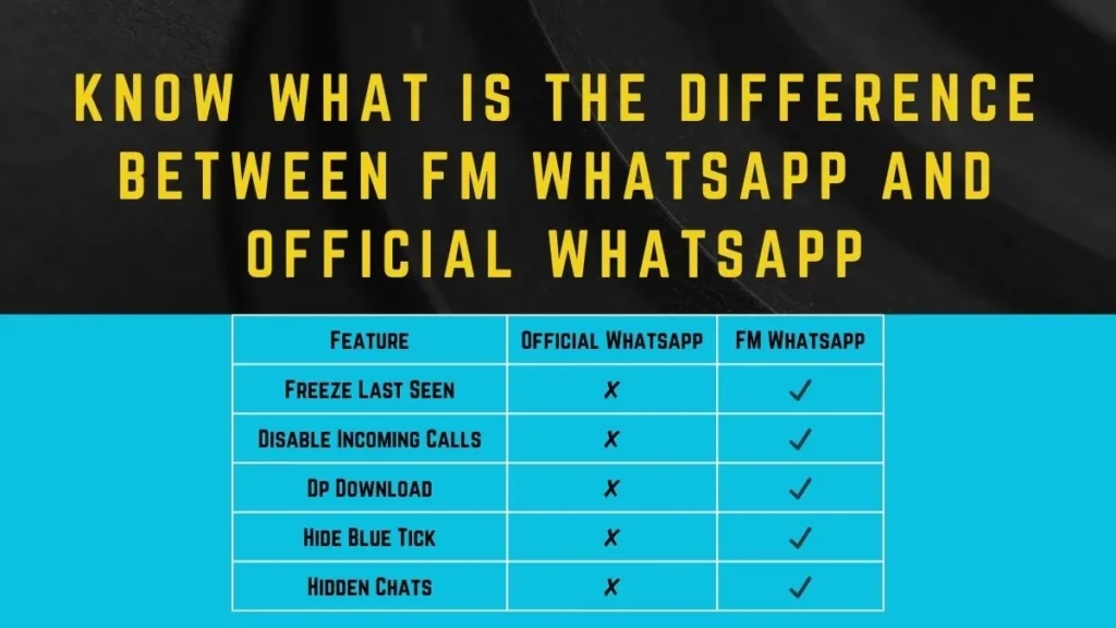 Know What is the difference between FM WhatsApp and official WhatsApp.